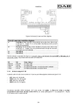 Preview for 185 page of DAB MCE-150/C Instruction For Installation And Maintenance