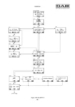 Preview for 191 page of DAB MCE-150/C Instruction For Installation And Maintenance