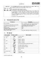 Preview for 211 page of DAB MCE-150/C Instruction For Installation And Maintenance