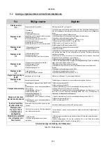 Preview for 460 page of DAB MCE-150/P Instructions Manual