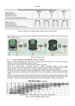 Preview for 913 page of DAB MCE-150/P Instructions Manual