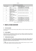 Preview for 960 page of DAB MCE-150/P Instructions Manual