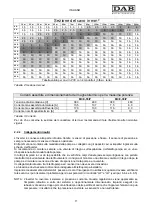 Preview for 15 page of DAB MCE-30/P Instruction For Installation And Maintenance