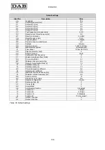 Предварительный просмотр 112 страницы DAB MCE-30/P Instruction For Installation And Maintenance