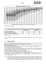 Предварительный просмотр 555 страницы DAB MCE-30/P Instruction For Installation And Maintenance