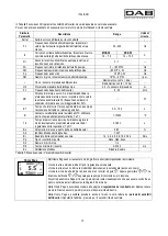 Предварительный просмотр 15 страницы DAB MCE-55/C Instruction For Installation And Maintenance