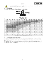 Preview for 38 page of DAB MCE-55/C Instruction For Installation And Maintenance