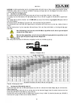 Preview for 54 page of DAB MCE-55/C Instruction For Installation And Maintenance