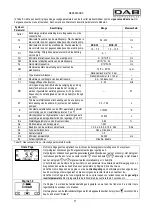 Preview for 79 page of DAB MCE-55/C Instruction For Installation And Maintenance