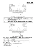 Preview for 136 page of DAB MCE-55/C Instruction For Installation And Maintenance