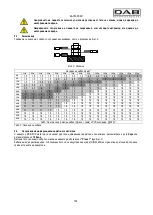 Preview for 198 page of DAB MCE-55/C Instruction For Installation And Maintenance