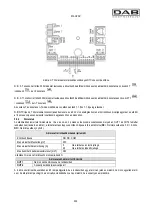 Preview for 234 page of DAB MCE-55/C Instruction For Installation And Maintenance