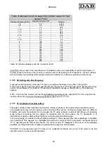 Preview for 99 page of DAB MCE-55/P Instruction For Installation And Maintenance