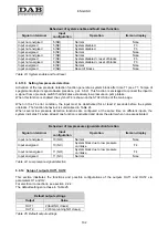 Preview for 106 page of DAB MCE-55/P Instruction For Installation And Maintenance