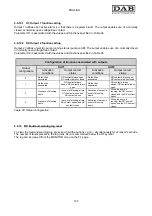 Preview for 107 page of DAB MCE-55/P Instruction For Installation And Maintenance