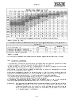 Preview for 123 page of DAB MCE-55/P Instruction For Installation And Maintenance