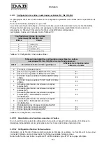 Preview for 158 page of DAB MCE-55/P Instruction For Installation And Maintenance