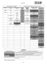 Preview for 185 page of DAB MCE-55/P Instruction For Installation And Maintenance