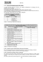 Preview for 212 page of DAB MCE-55/P Instruction For Installation And Maintenance