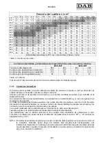 Preview for 231 page of DAB MCE-55/P Instruction For Installation And Maintenance