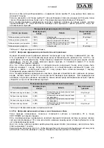 Preview for 321 page of DAB MCE-55/P Instruction For Installation And Maintenance