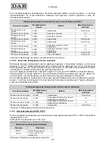 Preview for 322 page of DAB MCE-55/P Instruction For Installation And Maintenance