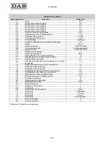 Preview for 328 page of DAB MCE-55/P Instruction For Installation And Maintenance