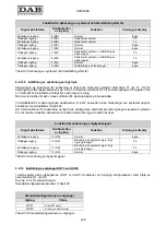 Preview for 430 page of DAB MCE-55/P Instruction For Installation And Maintenance