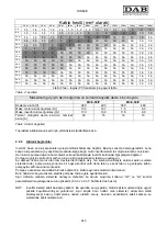 Preview for 447 page of DAB MCE-55/P Instruction For Installation And Maintenance