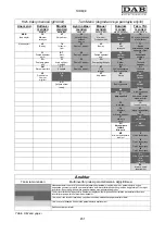 Preview for 455 page of DAB MCE-55/P Instruction For Installation And Maintenance