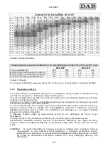 Preview for 501 page of DAB MCE-55/P Instruction For Installation And Maintenance