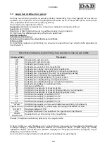 Preview for 511 page of DAB MCE-55/P Instruction For Installation And Maintenance