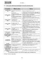 Preview for 520 page of DAB MCE-55/P Instruction For Installation And Maintenance