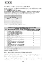 Preview for 536 page of DAB MCE-55/P Instruction For Installation And Maintenance