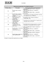 Preview for 542 page of DAB MCE-55/P Instruction For Installation And Maintenance