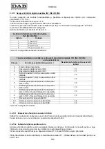 Preview for 590 page of DAB MCE-55/P Instruction For Installation And Maintenance