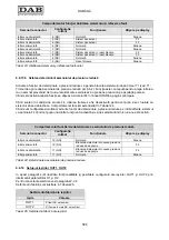 Preview for 592 page of DAB MCE-55/P Instruction For Installation And Maintenance