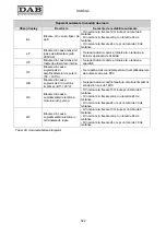 Preview for 596 page of DAB MCE-55/P Instruction For Installation And Maintenance