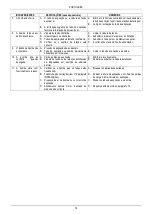 Preview for 77 page of DAB NKM Instruction For Installation And Maintenance