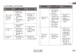 Preview for 89 page of DAB NOVA UP 300 MAE Instruction For Installation And Maintenance