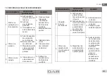 Preview for 101 page of DAB NOVA UP 300 MAE Instruction For Installation And Maintenance