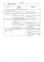 Preview for 20 page of DAB NOVAIR 200 Instruction For Installation And Maintenance