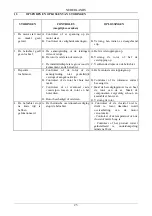 Preview for 30 page of DAB NOVAIR 200 Instruction For Installation And Maintenance