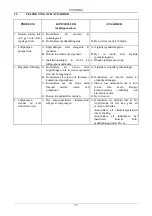 Preview for 40 page of DAB NOVAIR 200 Instruction For Installation And Maintenance