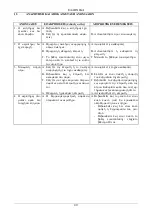 Preview for 45 page of DAB NOVAIR 200 Instruction For Installation And Maintenance