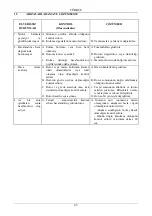 Preview for 50 page of DAB NOVAIR 200 Instruction For Installation And Maintenance