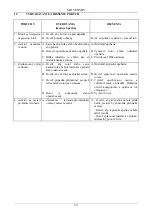 Preview for 55 page of DAB NOVAIR 200 Instruction For Installation And Maintenance