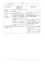 Preview for 75 page of DAB NOVAIR 200 Instruction For Installation And Maintenance