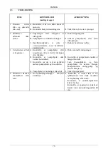 Preview for 80 page of DAB NOVAIR 200 Instruction For Installation And Maintenance