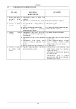 Preview for 85 page of DAB NOVAIR 200 Instruction For Installation And Maintenance